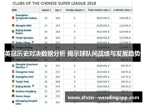 英冠历史对决数据分析 揭示球队间战绩与发展趋势 英冠历史对决数据分析 揭示球队间战绩与发展趋势