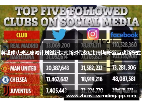 英超球队球迷忠诚计划创新探索新时代奖励机制与粉丝互动新模式 英超球队球迷忠诚计划创新探索新时代奖励机制与粉丝互动新模式