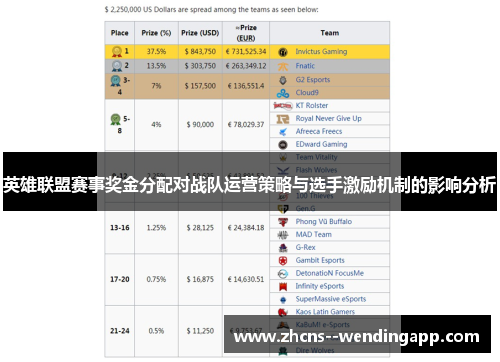 英雄联盟赛事奖金分配对战队运营策略与选手激励机制的影响分析 英雄联盟赛事奖金分配对战队运营策略与选手激励机制的影响分析