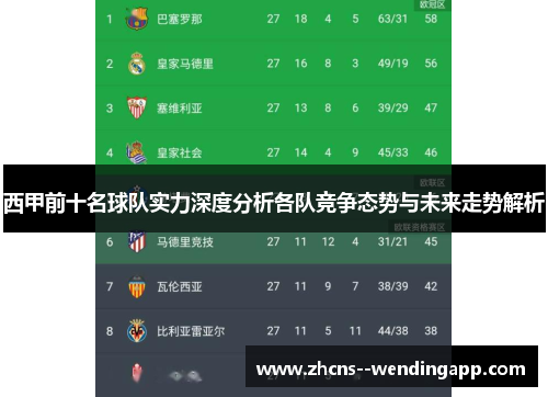 西甲前十名球队实力深度分析各队竞争态势与未来走势解析 西甲前十名球队实力深度分析各队竞争态势与未来走势解析