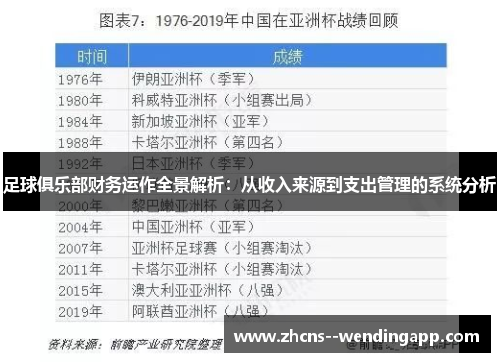 足球俱乐部财务运作全景解析:从收入来源到支出管理的系统分析 足球俱乐部财务运作全景解析:从收入来源到支出管理的系统分析
