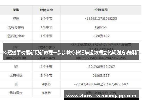 欧冠射手榜最新更新教程一步步教你快速掌握数据变化规则方法解析 欧冠射手榜最新更新教程一步步教你快速掌握数据变化规则方法解析