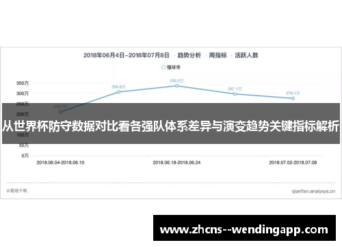 从世界杯防守数据对比看各强队体系差异与演变趋势关键指标解析